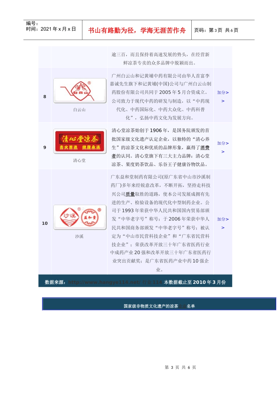 十大消费者首选“中国凉茶”品牌榜_第3页