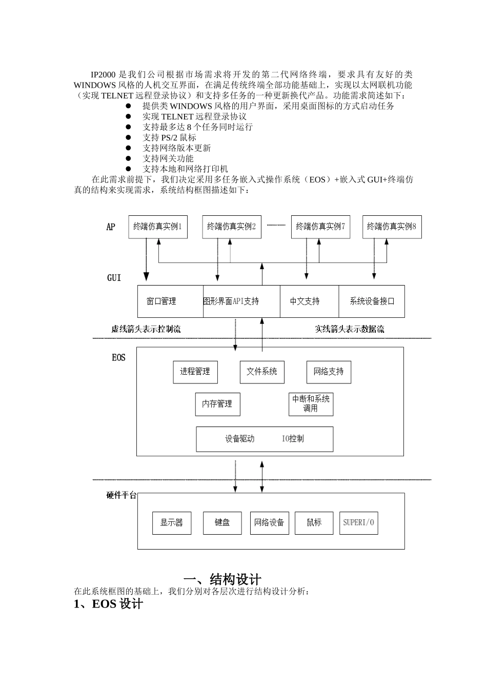 IP2000网络终端系统方案设计_第1页