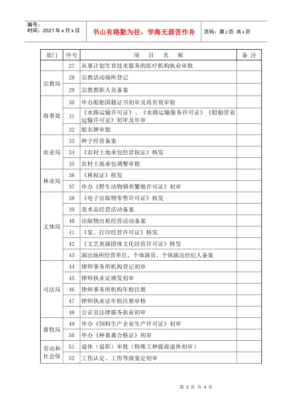 南充市高坪区行政管理及公共服务项目目录(79项)_第2页