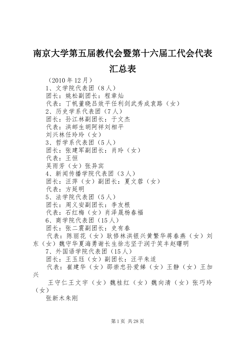 南京大学第五届教代会暨第十六届工代会代表汇总表_第1页