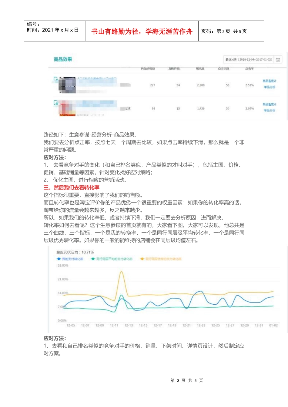 2017想要逆袭？你首先要学会给自己店铺进行全方位诊断_第3页