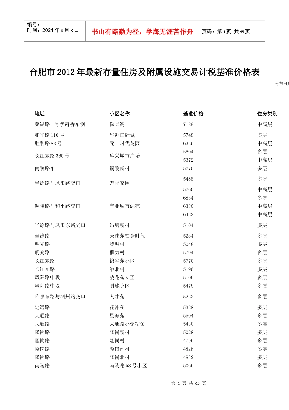 合肥市存量住房及附属设施交易计税基准价格表2_第1页