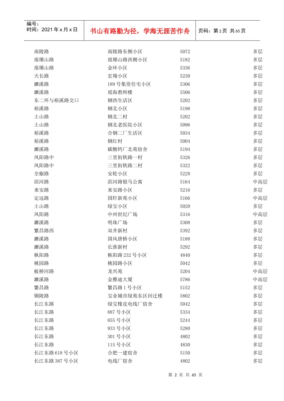 合肥市存量住房及附属设施交易计税基准价格表2_第2页