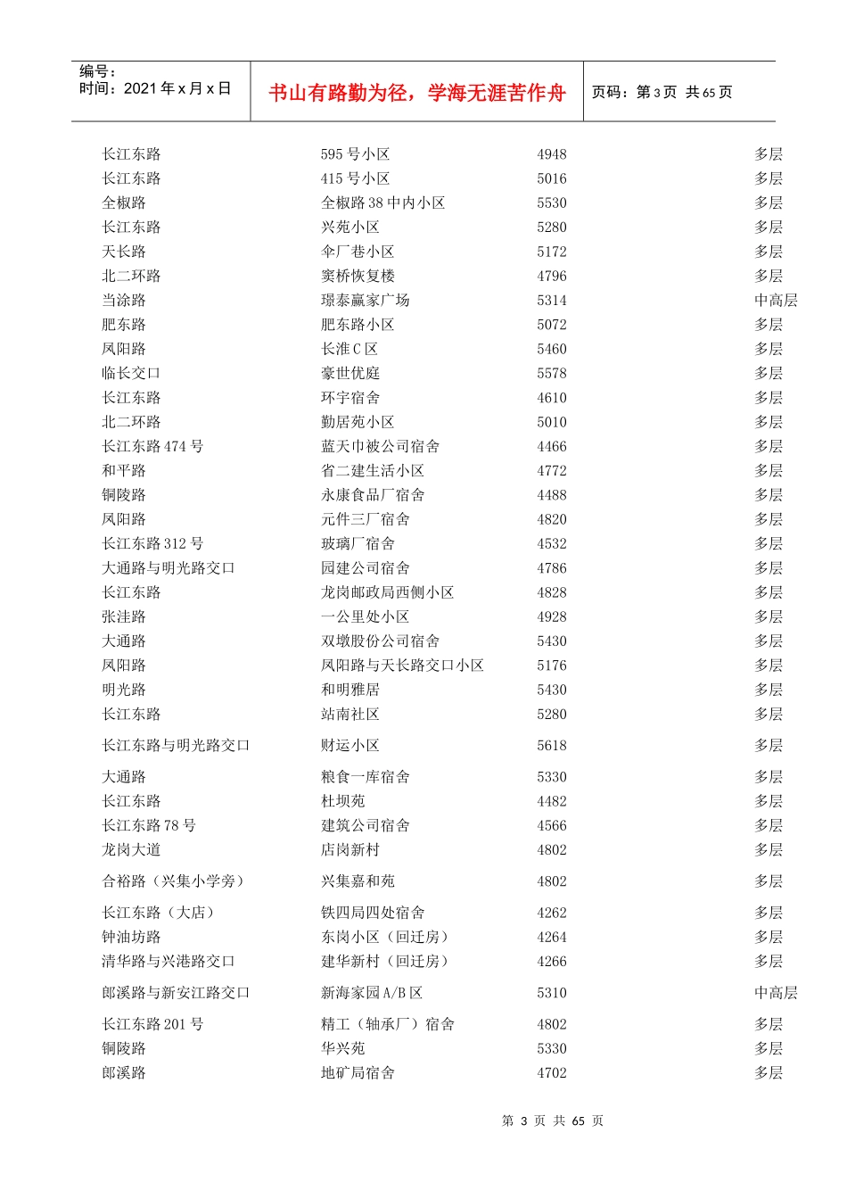 合肥市存量住房及附属设施交易计税基准价格表2_第3页