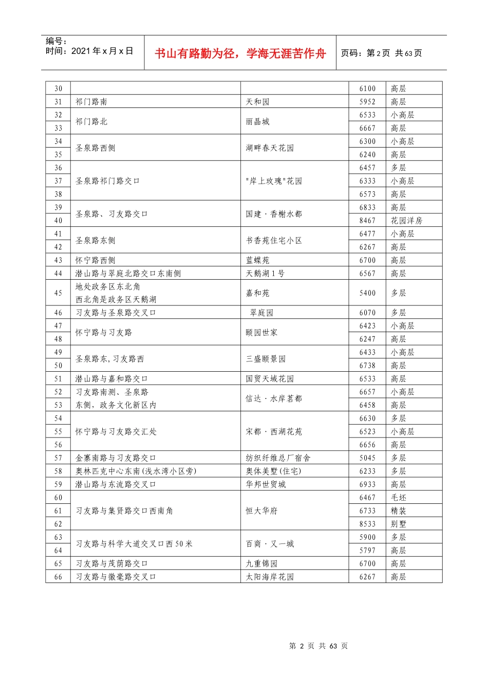 合肥市存量住房及附属设施交易计税基准价格表_第2页