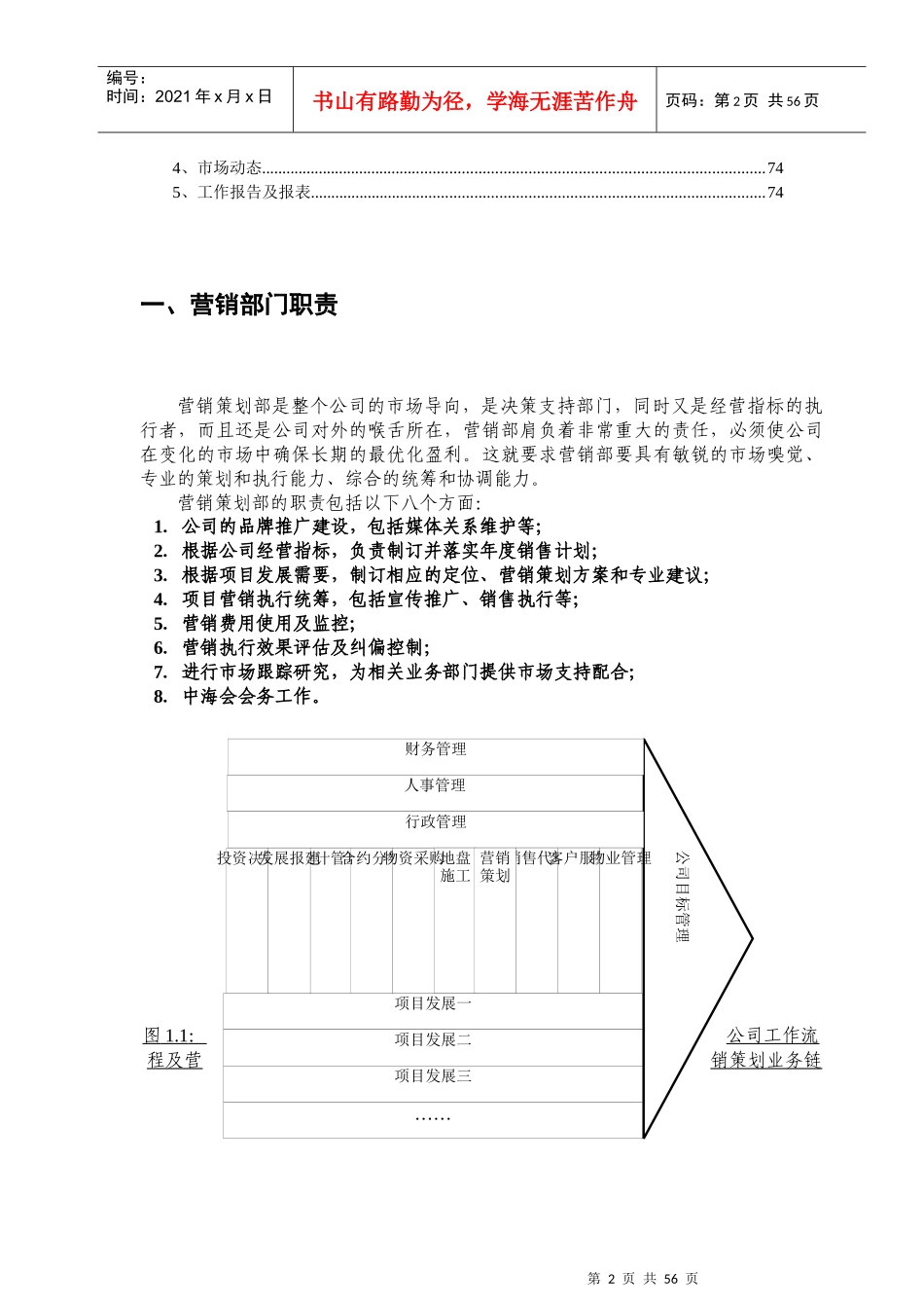 地产营销策划工作手册_第2页