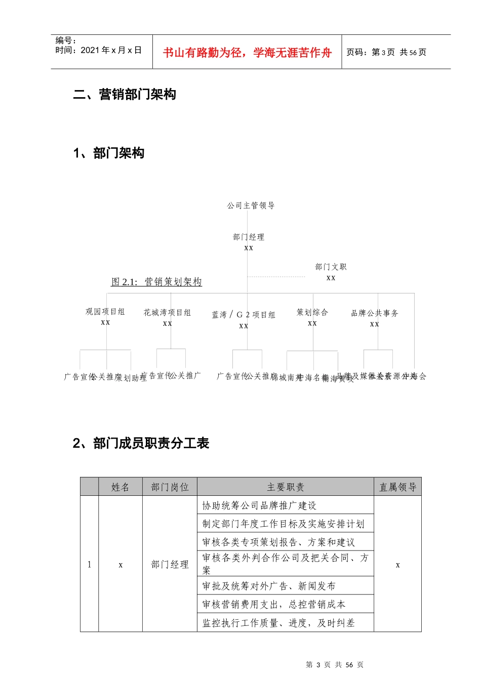 地产营销策划工作手册_第3页