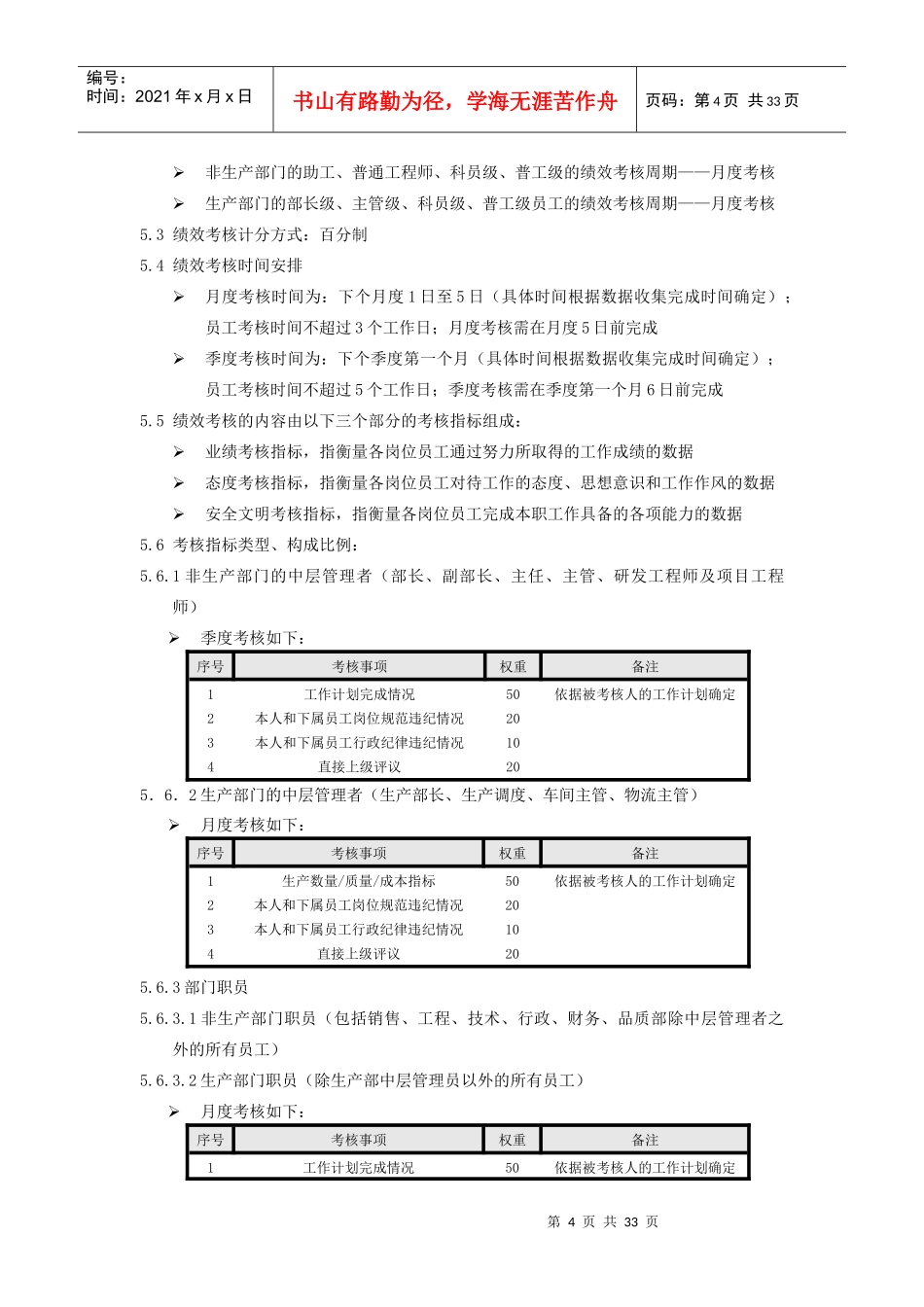 企业绩效考核方案（DOC32页）_第3页
