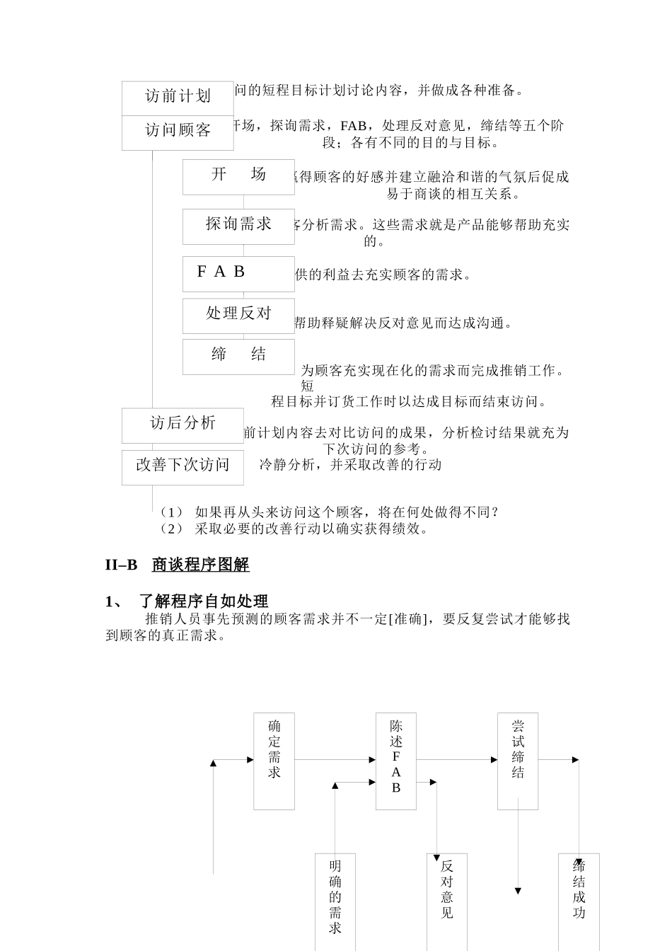 专业推销技巧研习_第2页