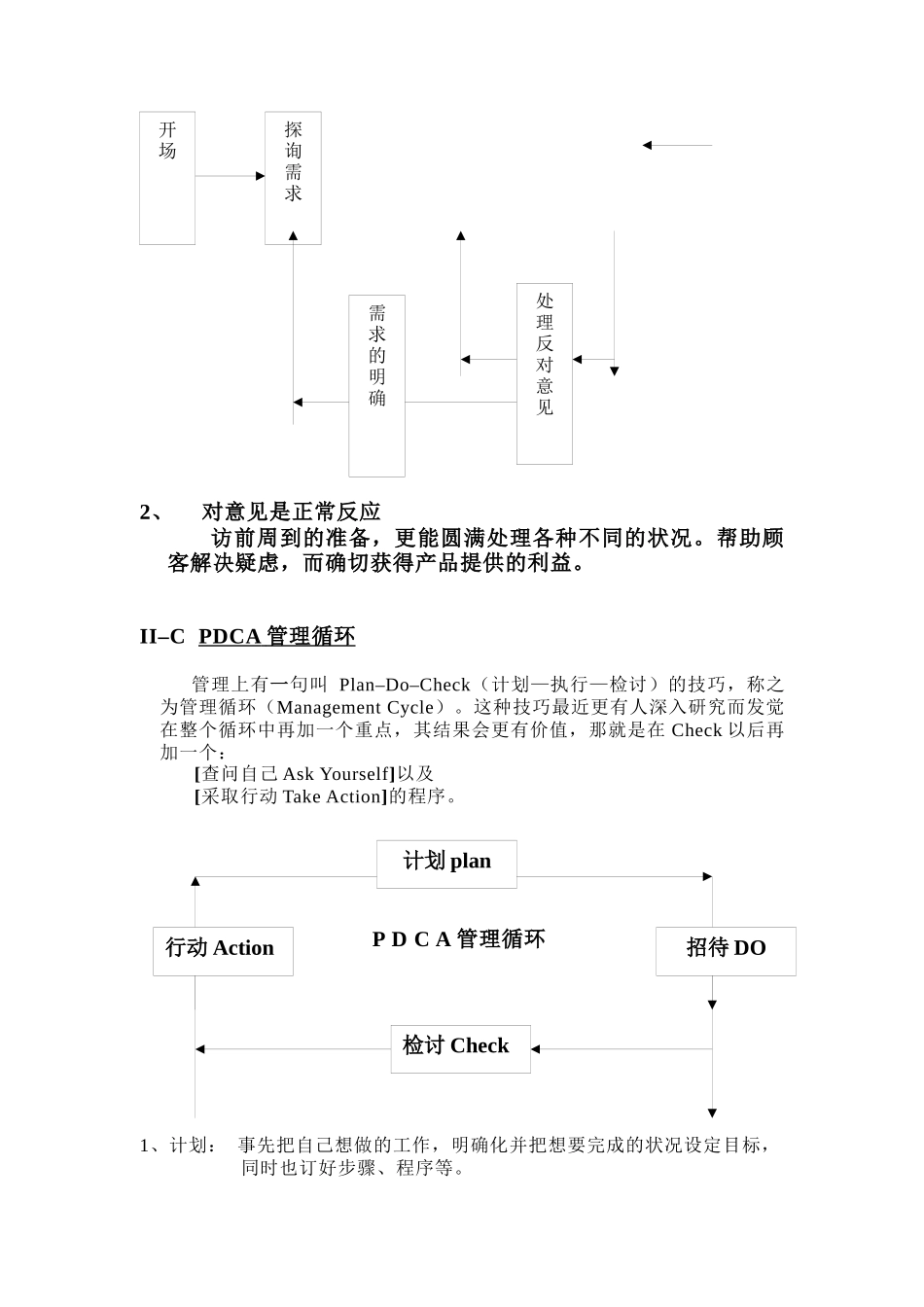 专业推销技巧研习_第3页