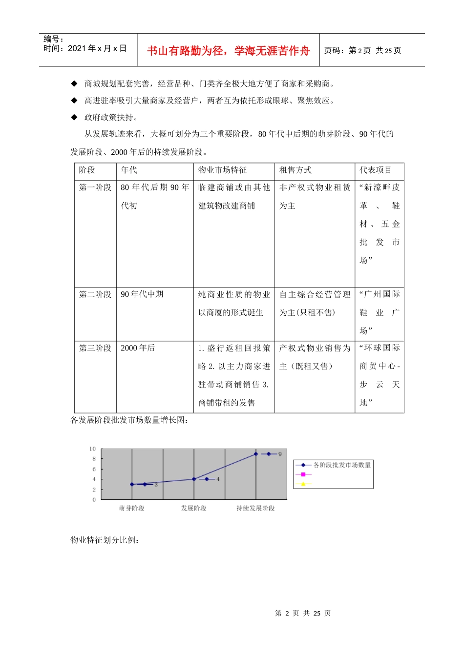广州站西路鞋业专业市场概况重点分析_第2页