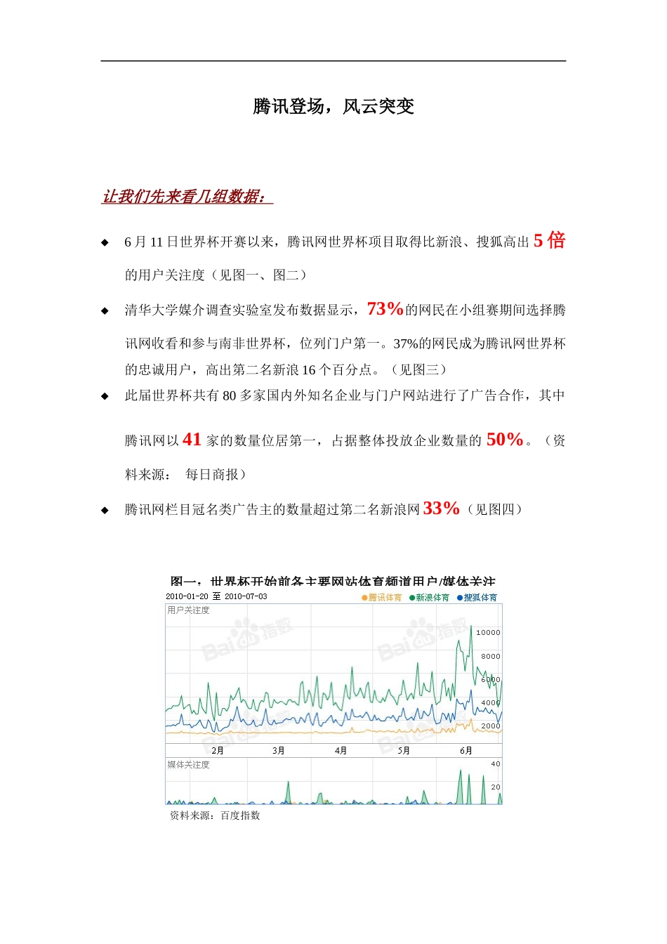 XXXX0702中国杰出营销奖某科技网参选案例突破传播_第1页