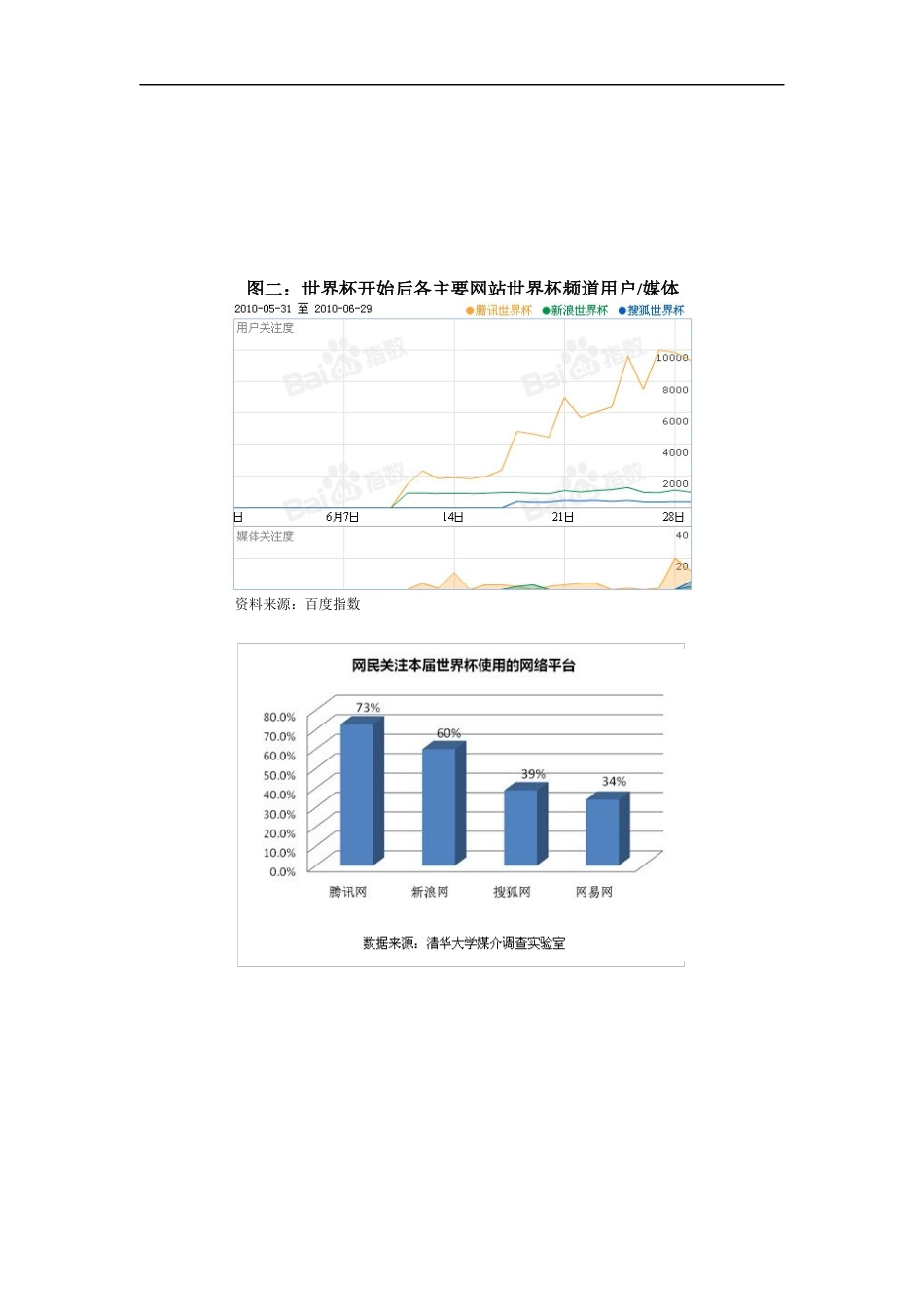 XXXX0702中国杰出营销奖某科技网参选案例突破传播_第2页
