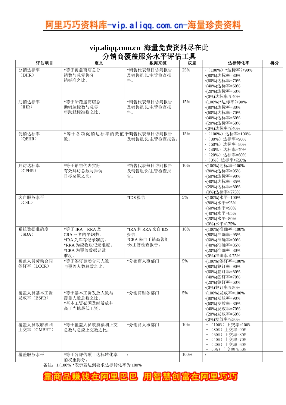 分销商覆盖服务水平评估工具2_第1页