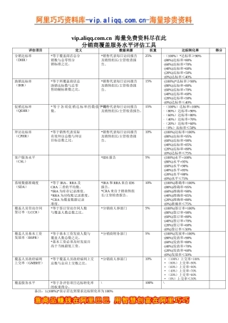 分销商覆盖服务水平评估工具2