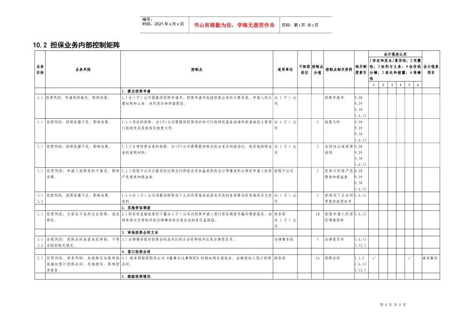 10.2担保业务控制矩阵_第1页