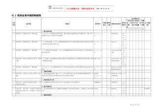 10.2担保业务控制矩阵