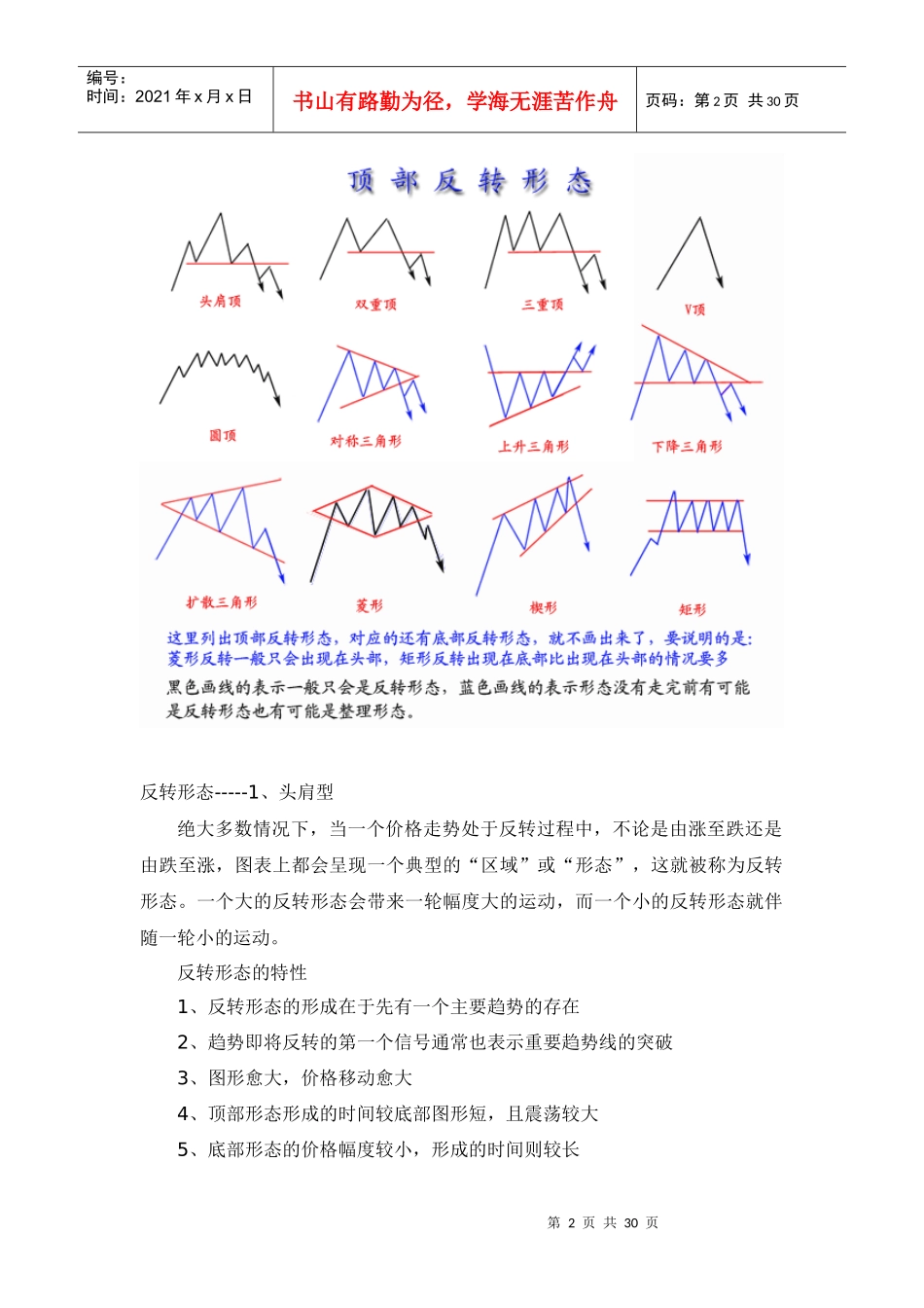 市场技术分析及形态管理知识篇_第2页