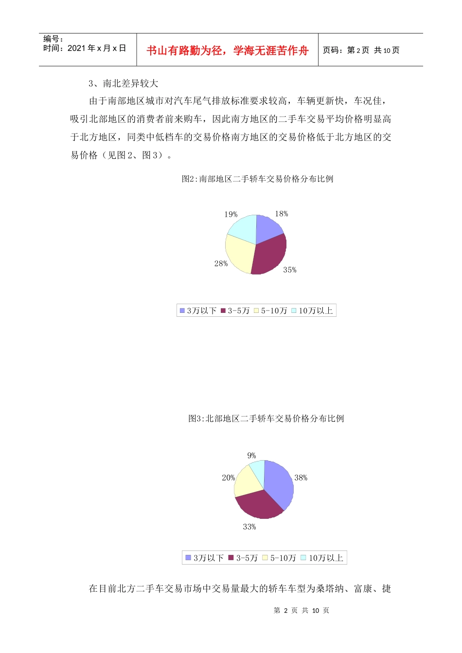 二手车交易市场投资计划分析_第2页