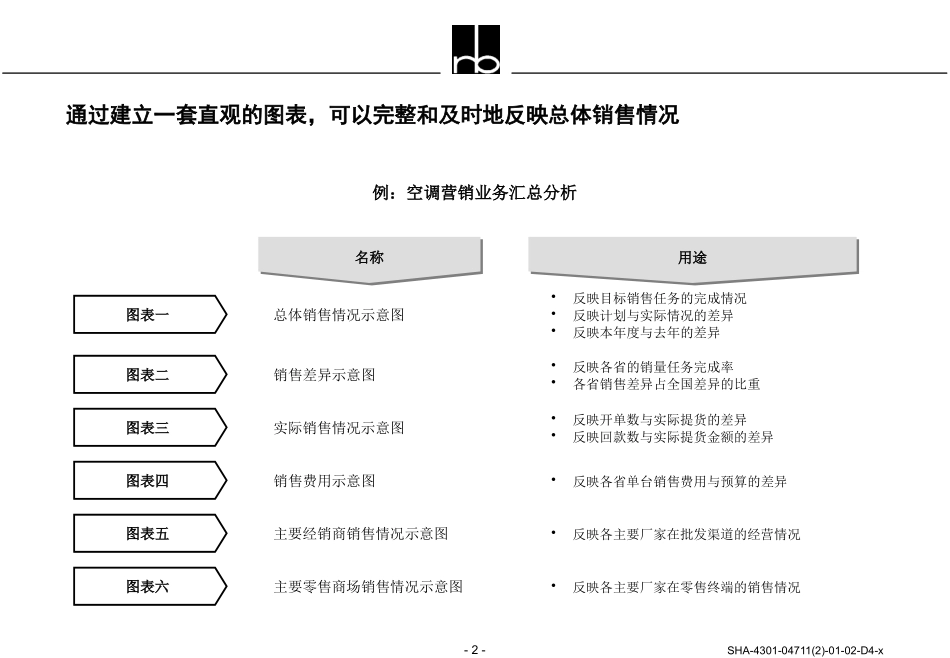 例：空调公司已实施的营销信息分析表格_第2页