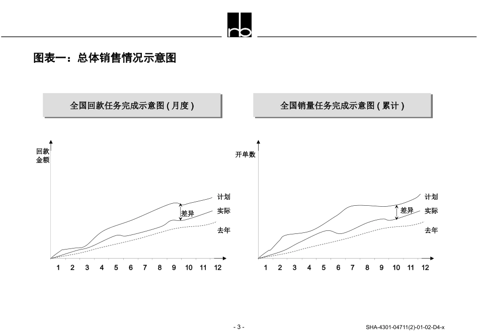 例：空调公司已实施的营销信息分析表格_第3页