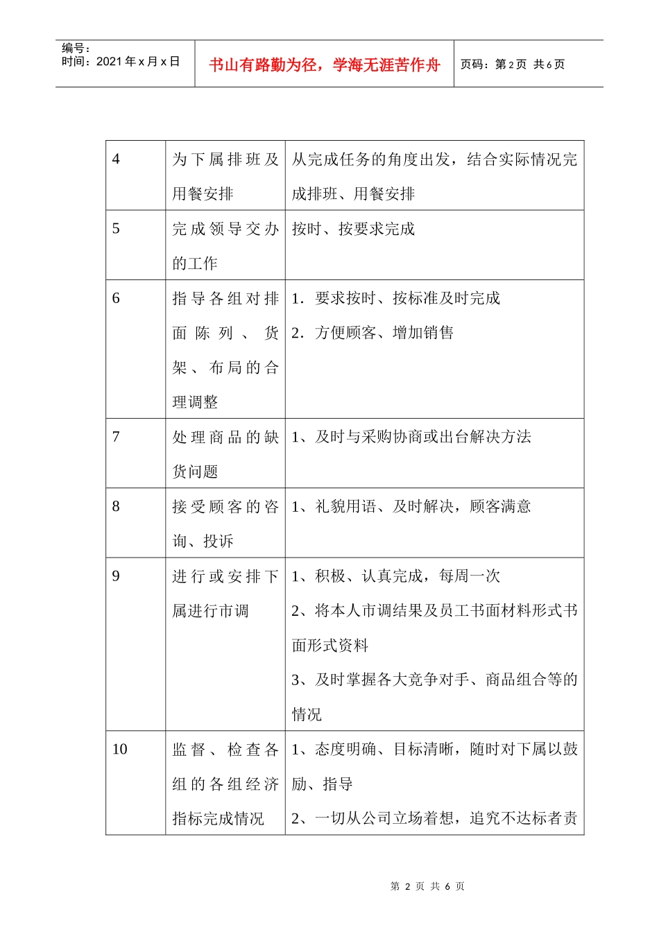 商场超市食品百货主管职务说明书_第2页