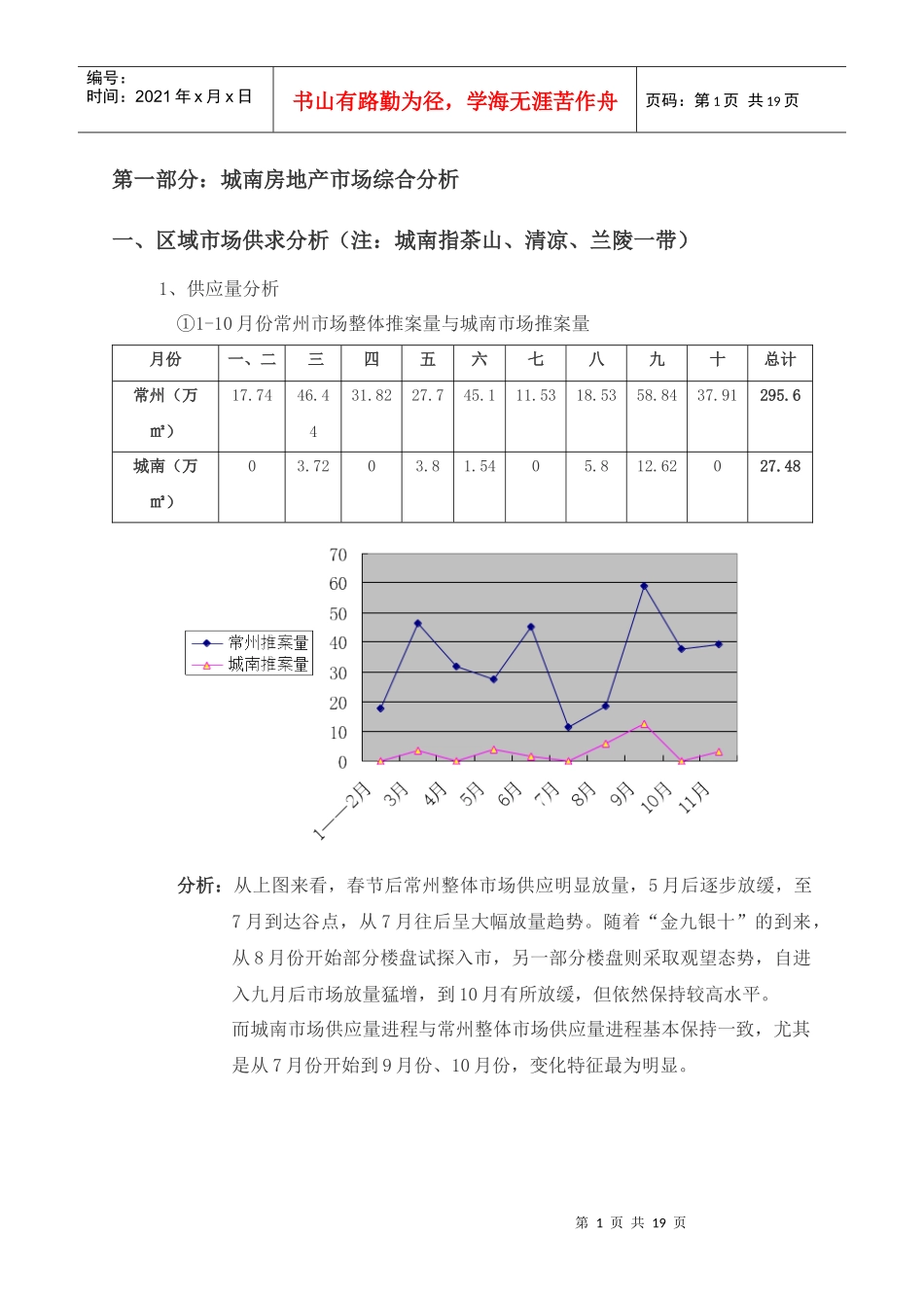 城南市场分析报告_第1页