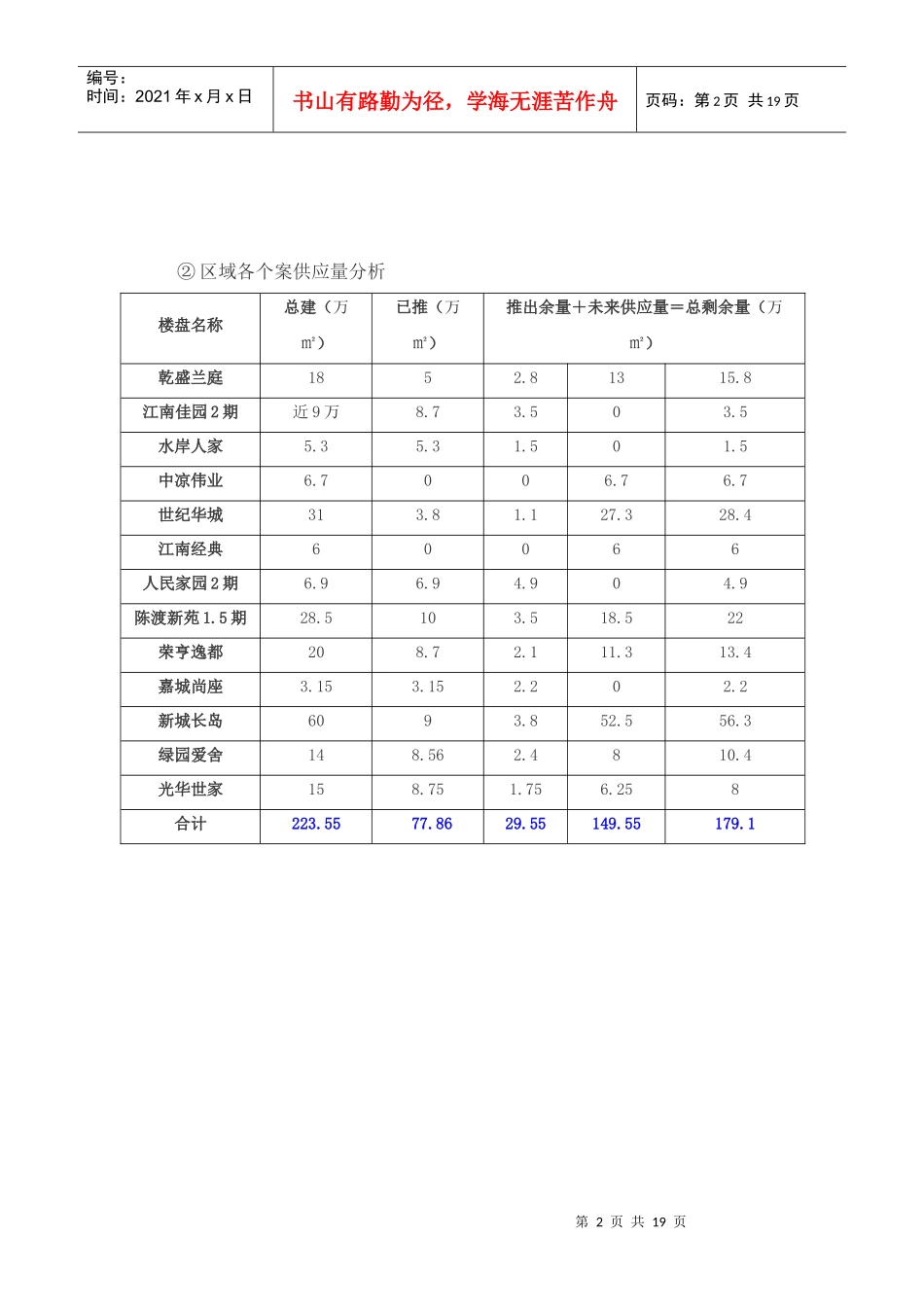 城南市场分析报告_第2页