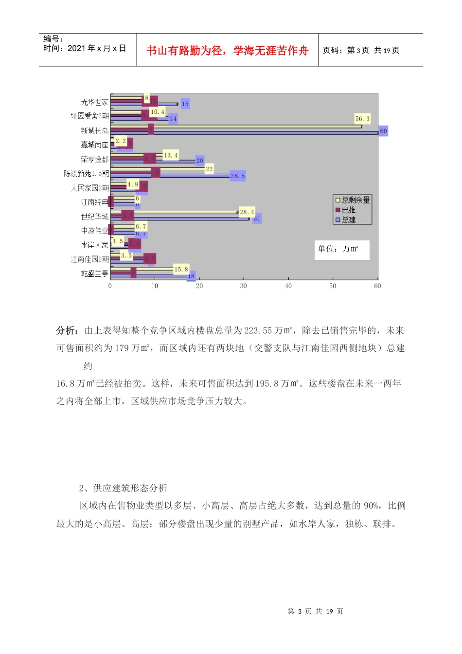 城南市场分析报告_第3页