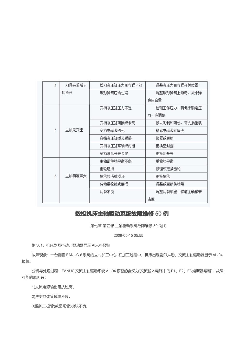 数控机床主轴驱动系统故障维修案例_第1页
