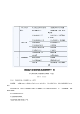 数控机床主轴驱动系统故障维修案例