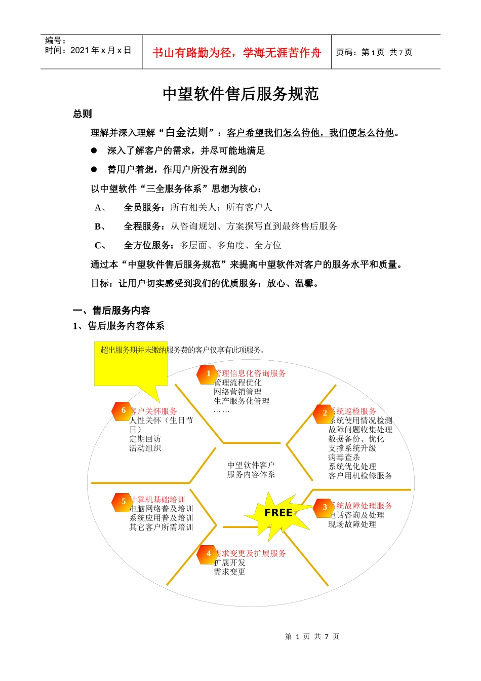 中望软件售后技术服务规范_第1页