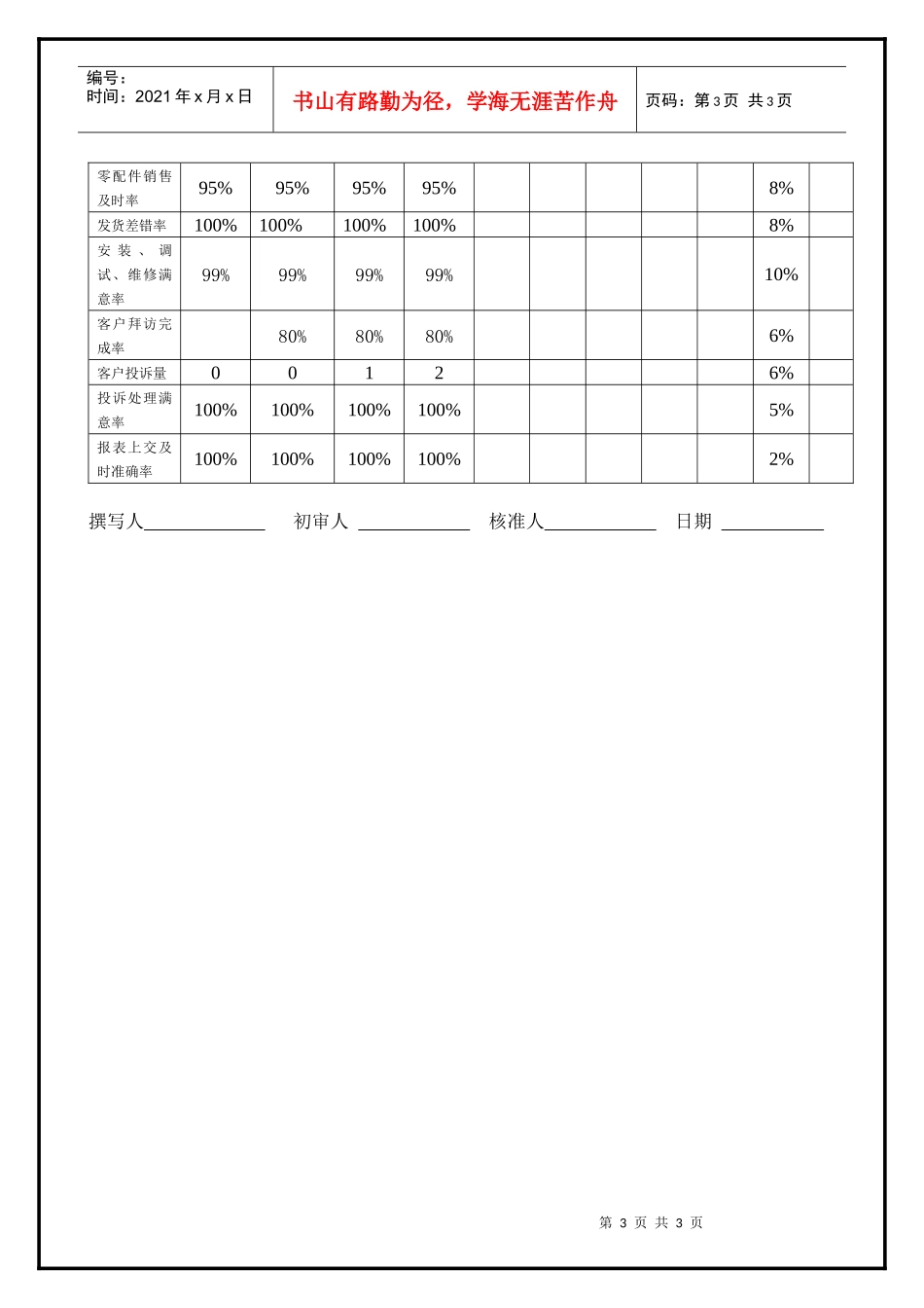 客户服务经理职务分析_第3页