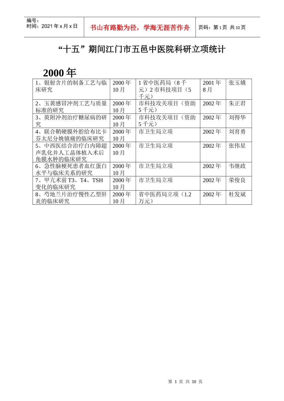 “十五”期间江门市五邑中医院科研立项统计_第1页