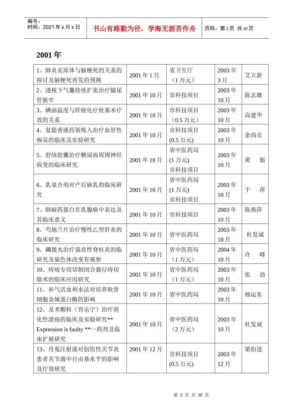 “十五”期间江门市五邑中医院科研立项统计_第2页