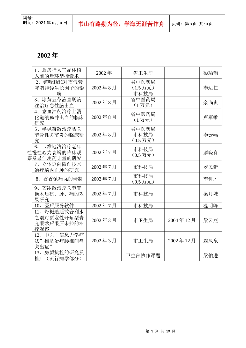 “十五”期间江门市五邑中医院科研立项统计_第3页