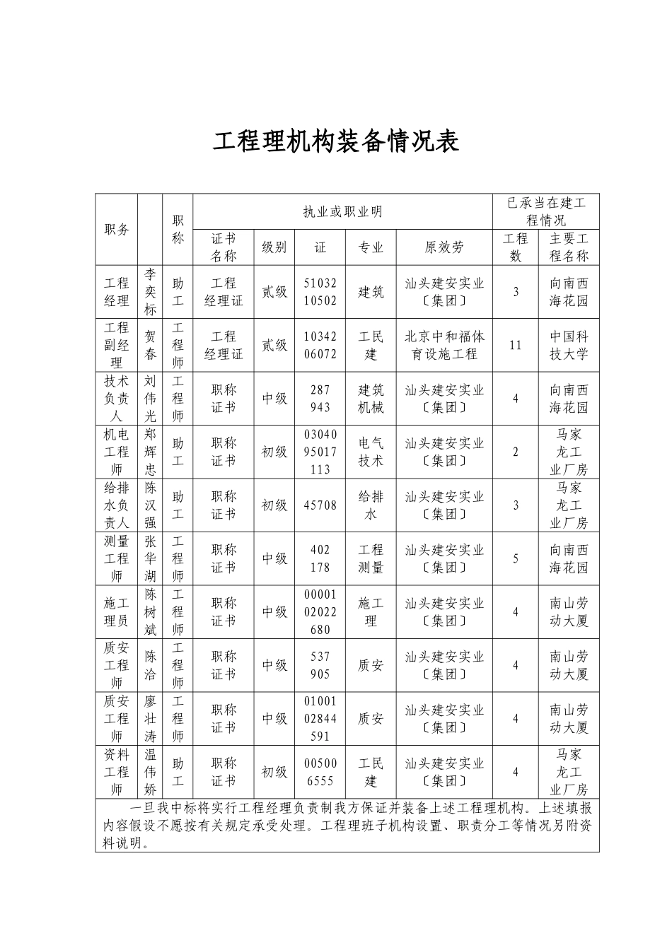 项目管理机构配备情况表_第1页