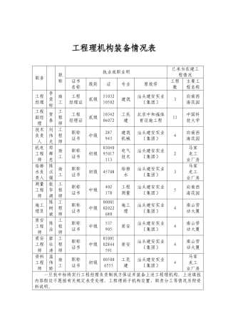 项目管理机构配备情况表
