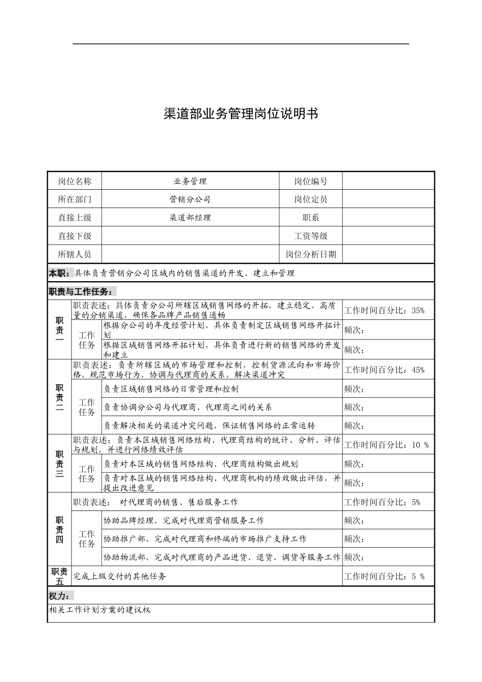 奥康集团渠道部业务管理岗位说明书_第1页