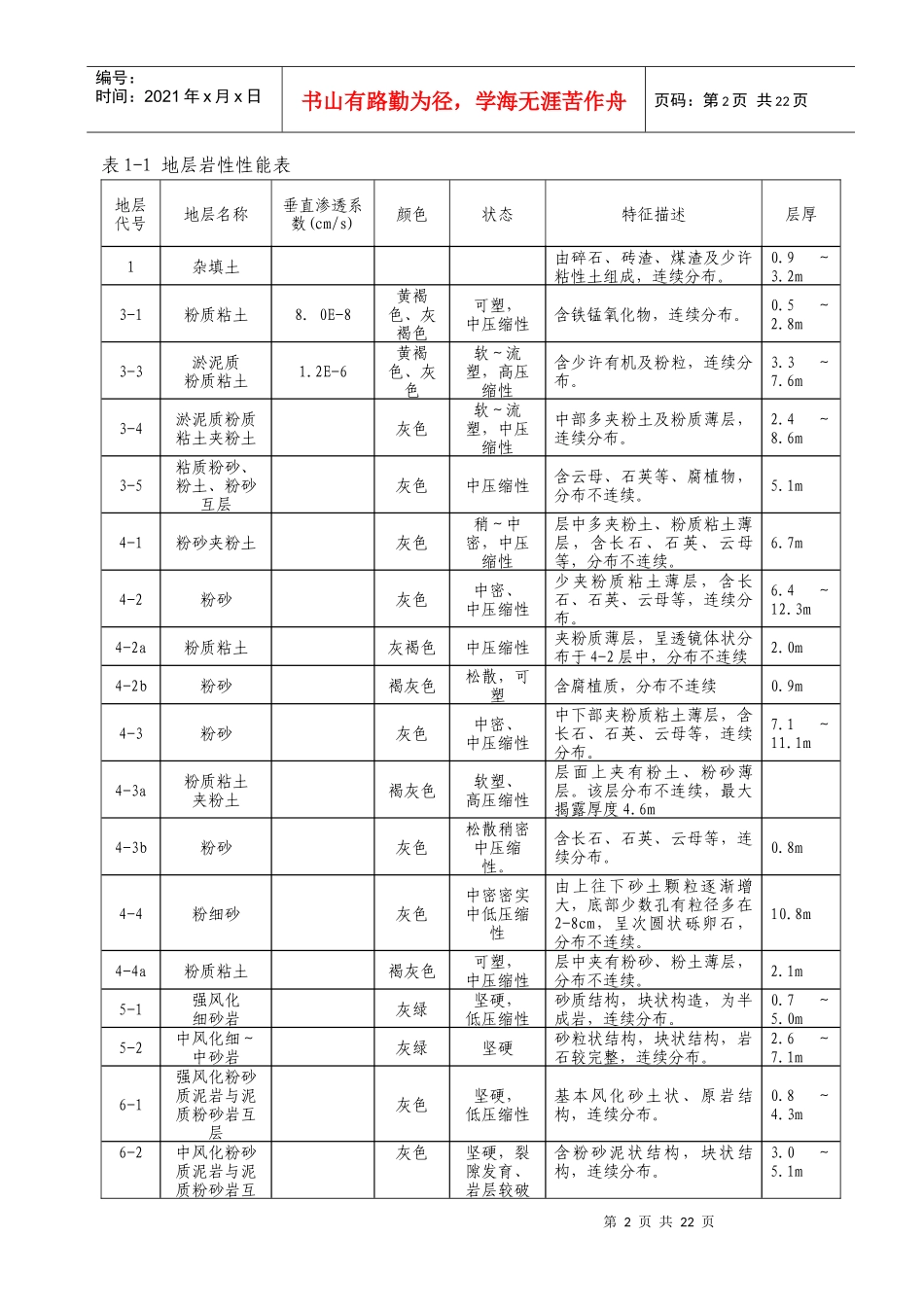 地铁车站基坑施工监测方案_第3页