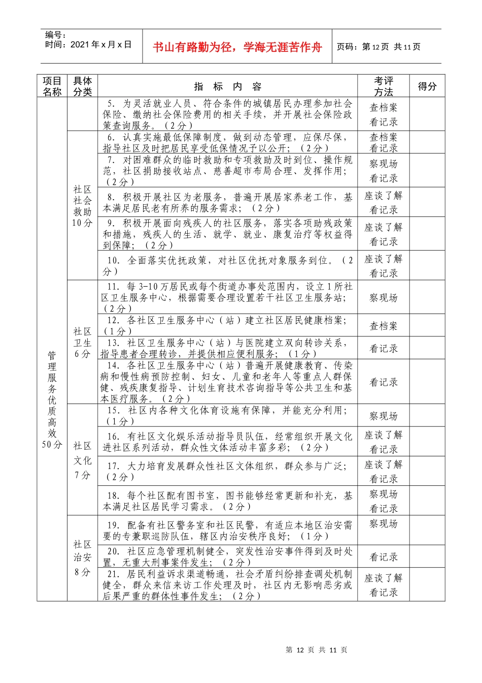 厦门市和谐社区建设示范街道考评分值表(试行)_第2页