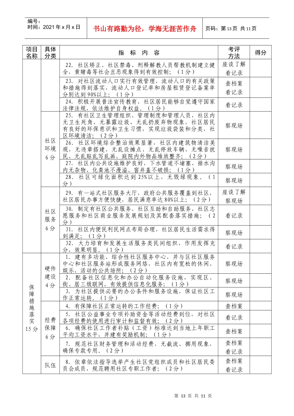 厦门市和谐社区建设示范街道考评分值表(试行)_第3页