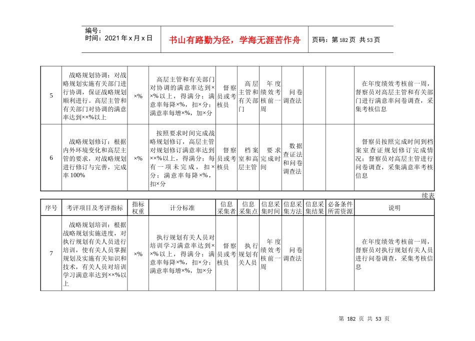 业务管理及综合管理知识指标_第3页