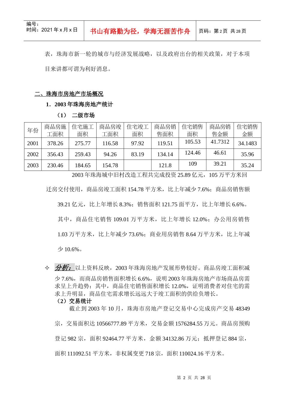 【房地产】格林春天营销策划报告_第2页