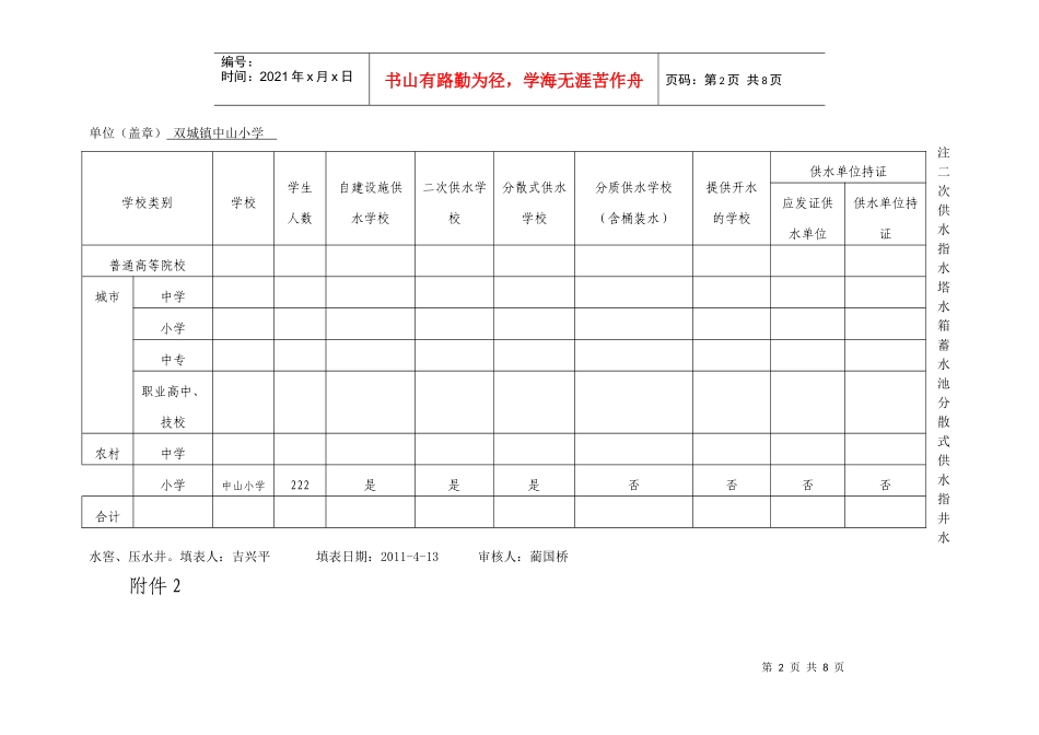 学校饮用水水源情况调查表汇编_第2页
