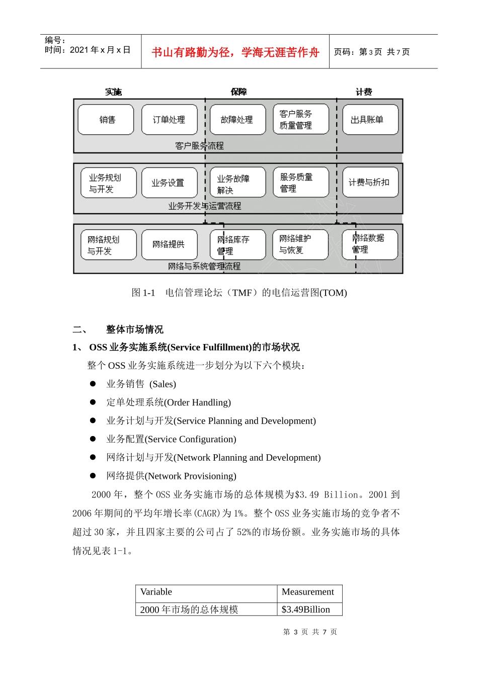 全球OSS市场总体状况及分析0801_第3页