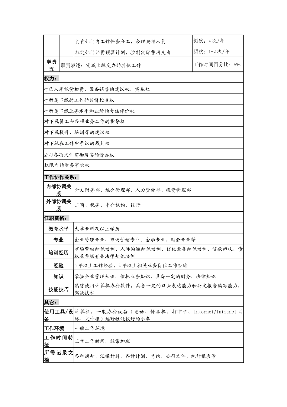 信托投资公司资产经营部物资销售副经理职务说明书_第2页