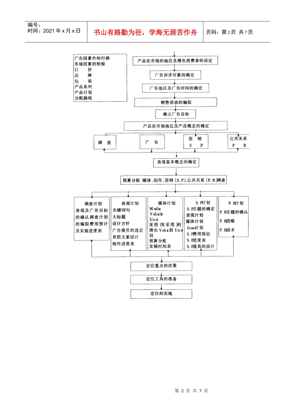 广告计划的编拟要点讲解_第2页