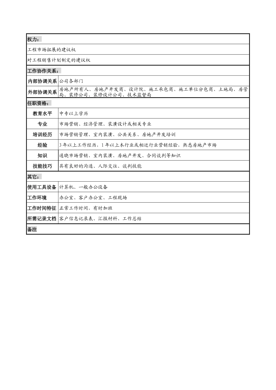 乾坤木业公司工程销售业务员岗位说明书_第2页
