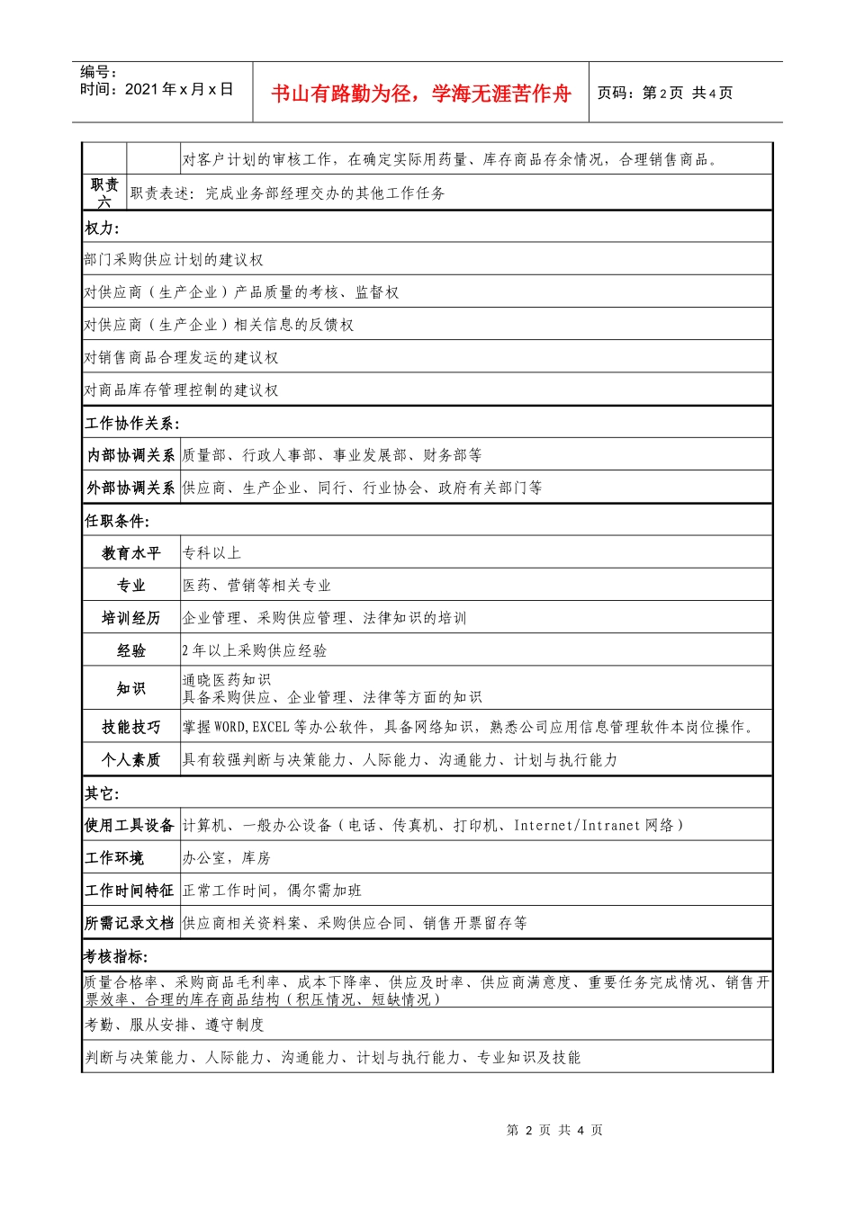 医药公司采购及销售开票员职务说明书_第2页